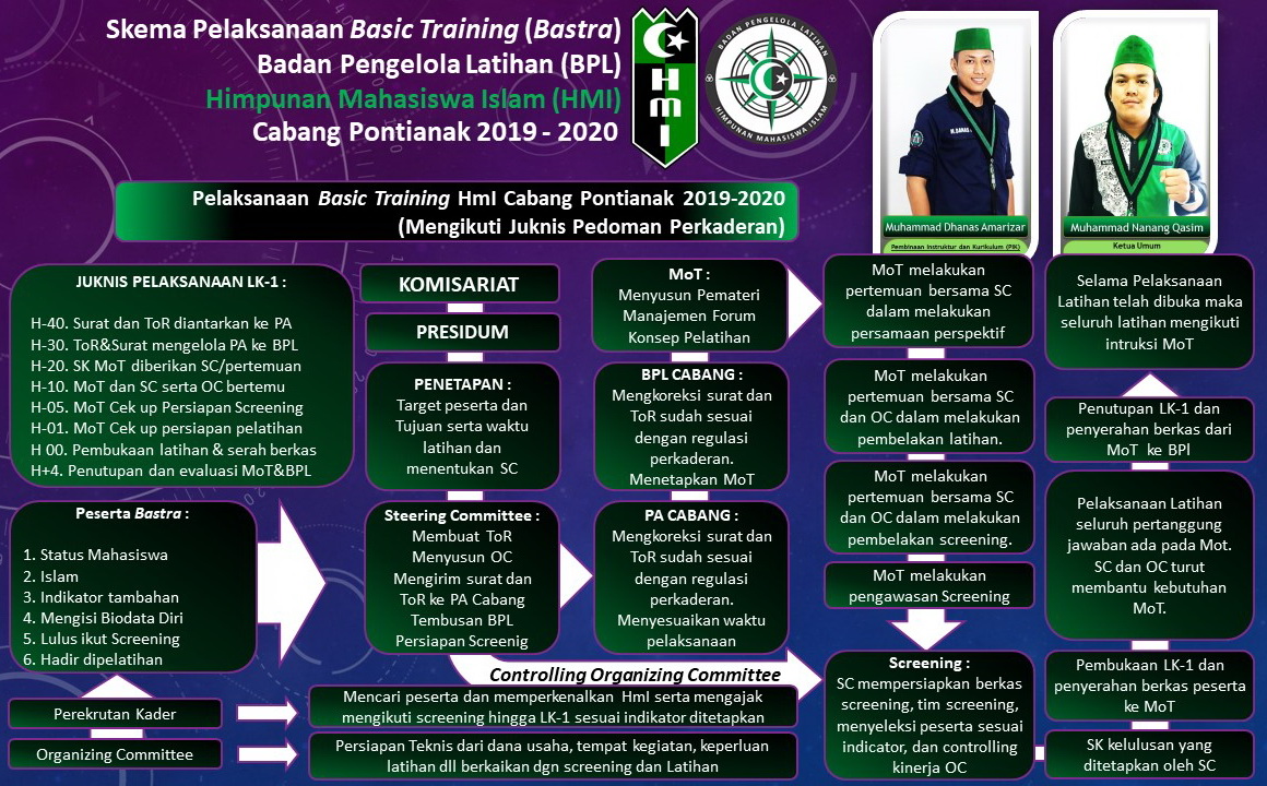 Program Kaderisasi HMI banyuwangi kota